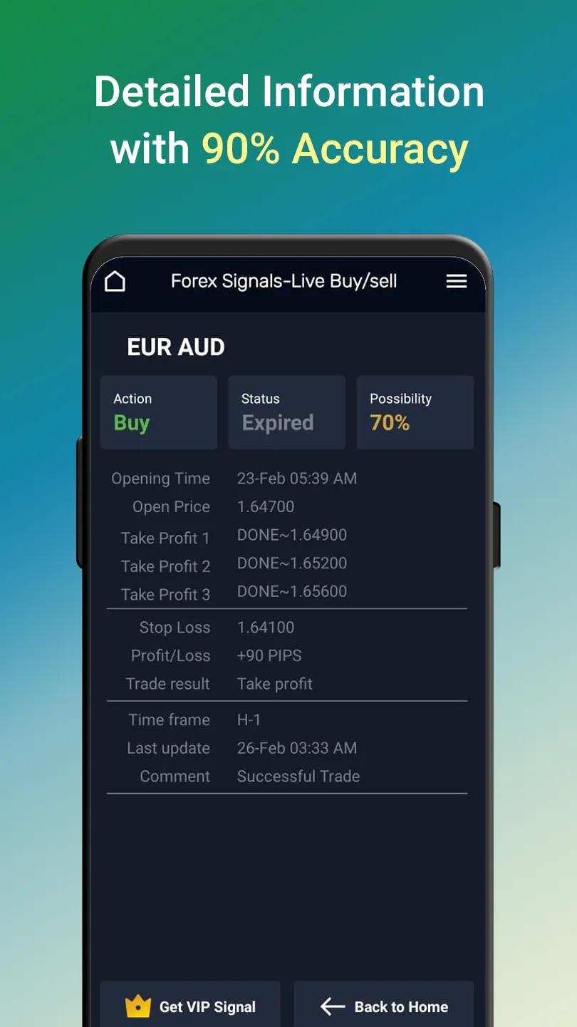 Forex Signals-Live Buy/sell | Indus Appstore | Screenshot