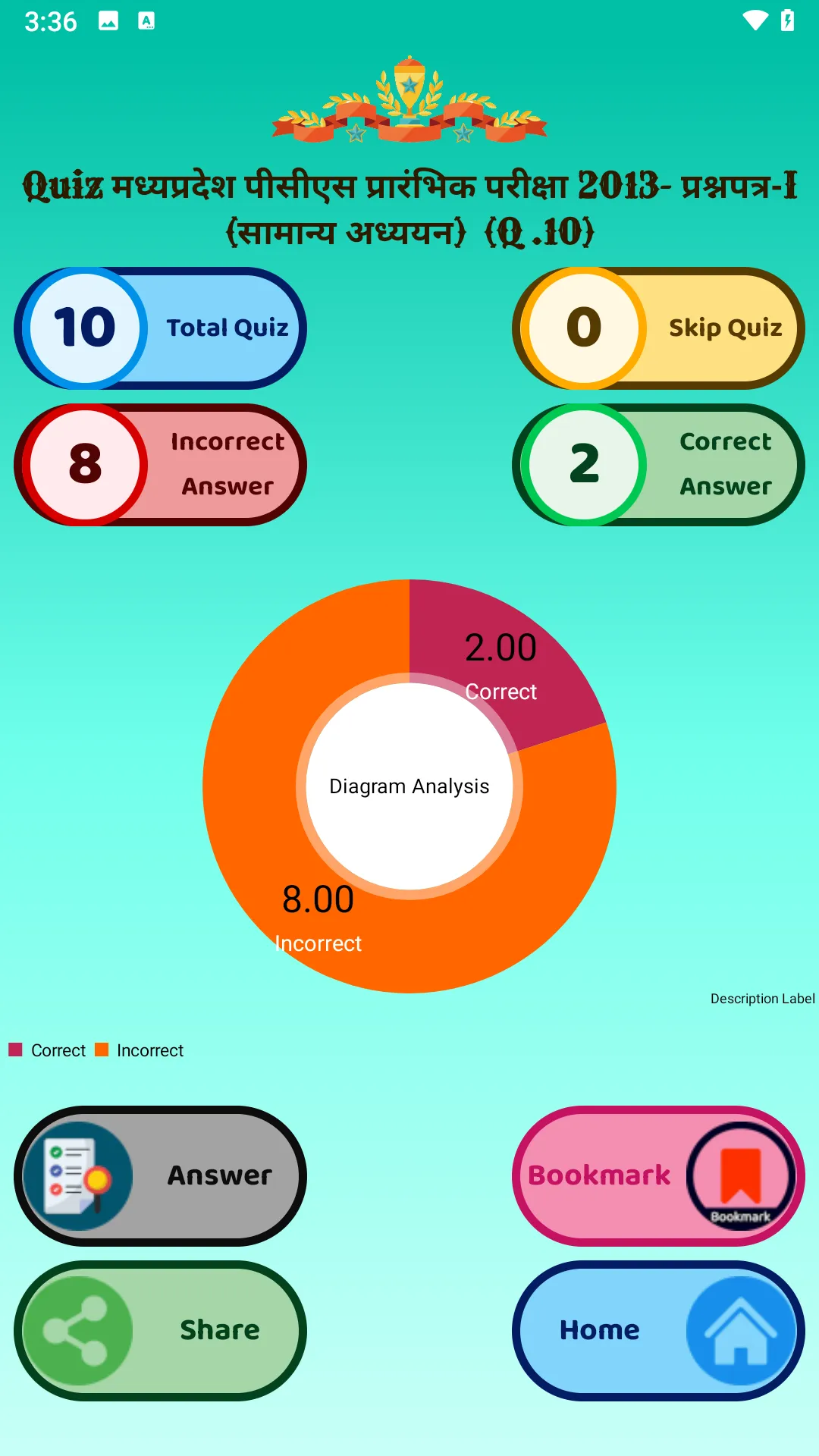 MPPSC Exams : PCS | Indus Appstore | Screenshot