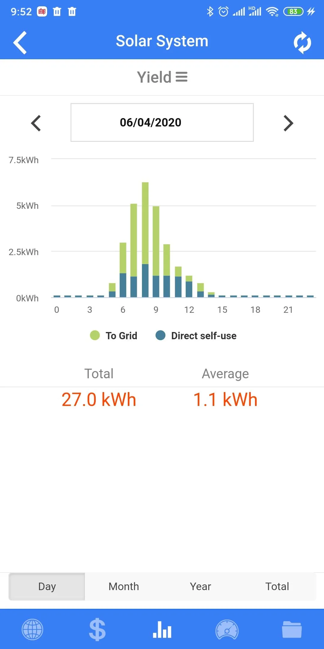 IAMMETER Home Energy Monitor | Indus Appstore | Screenshot