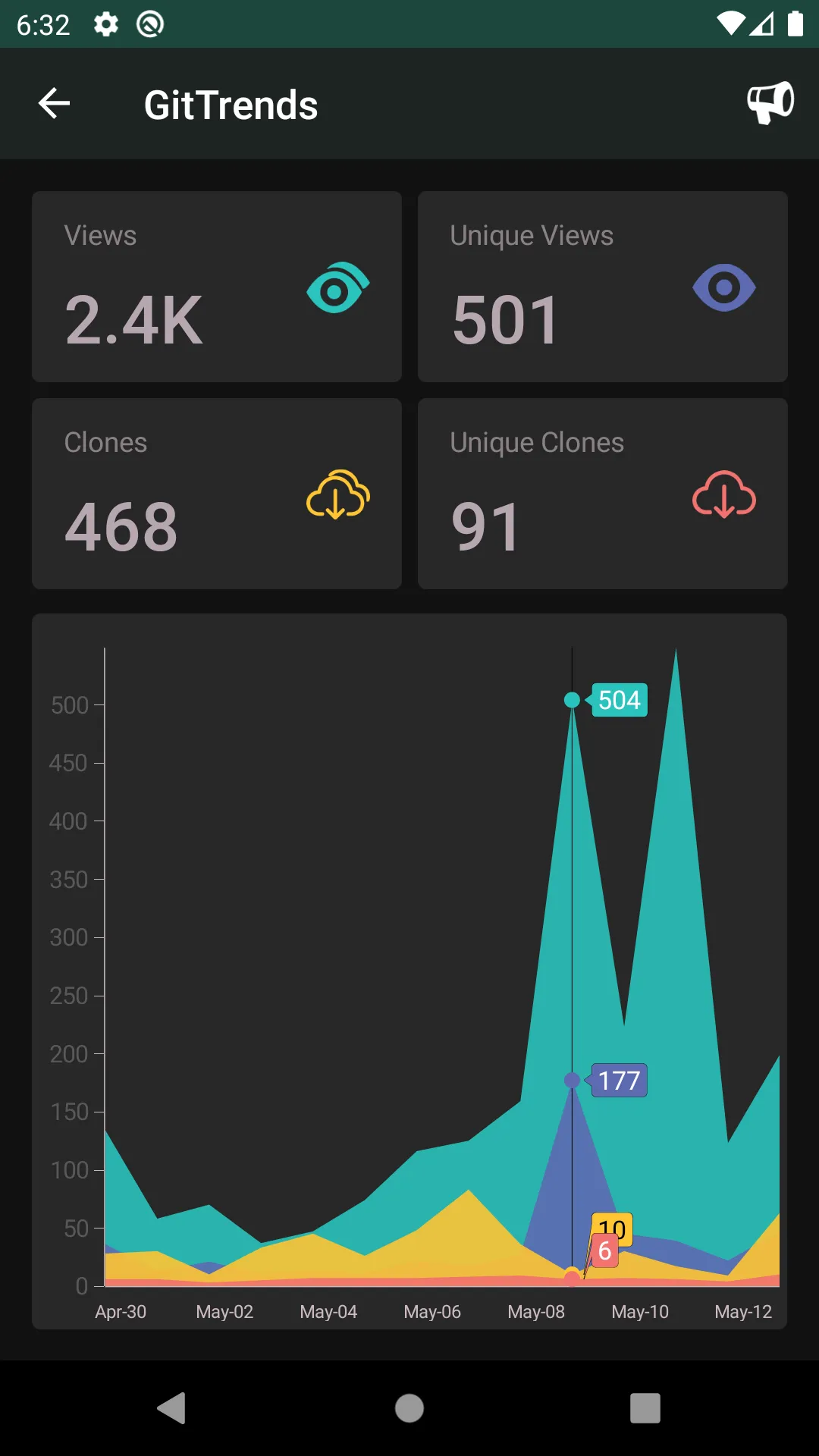 GitTrends: GitHub Insights | Indus Appstore | Screenshot