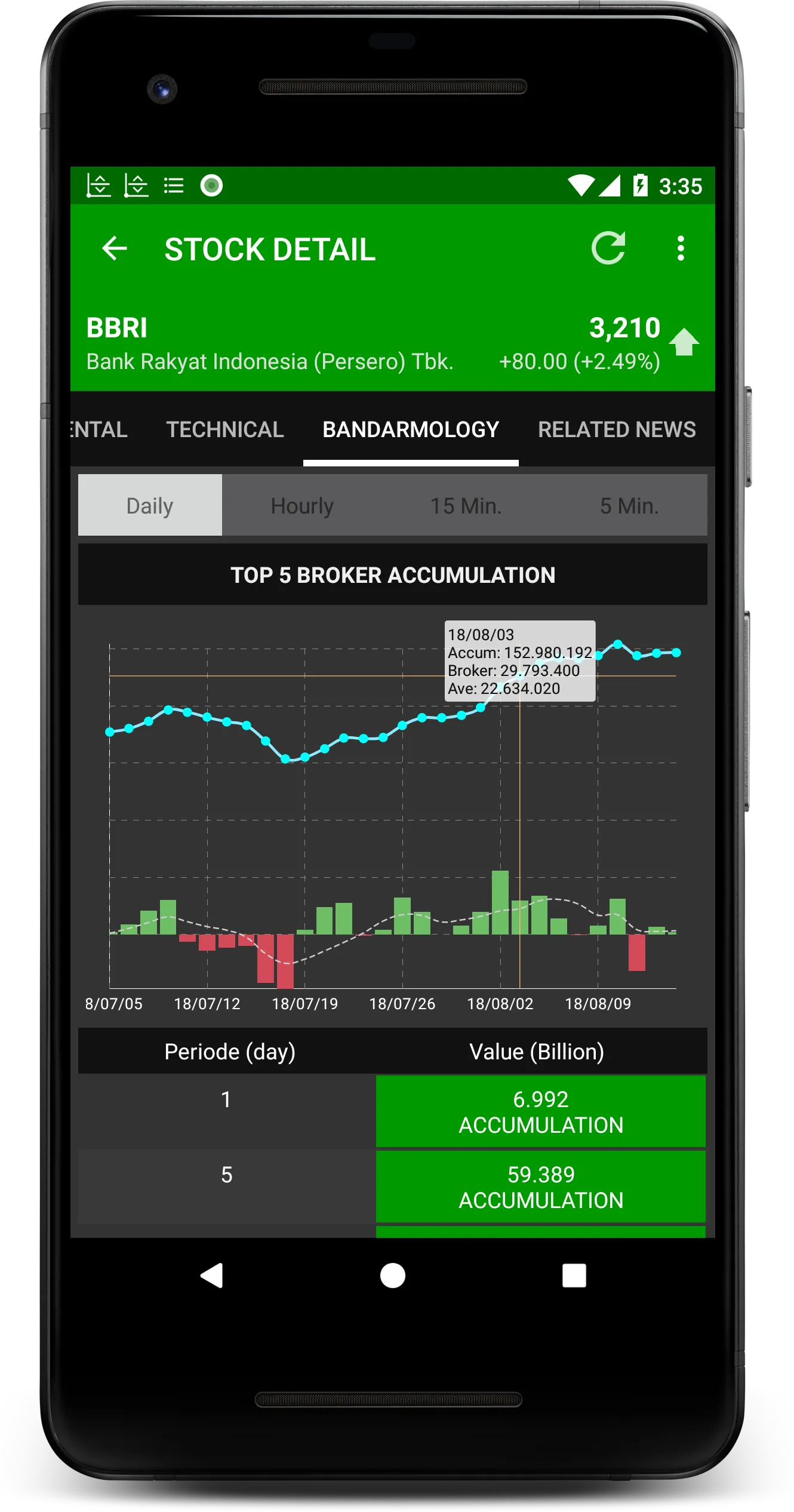 Indonesia Stock Exchange Data | Indus Appstore | Screenshot