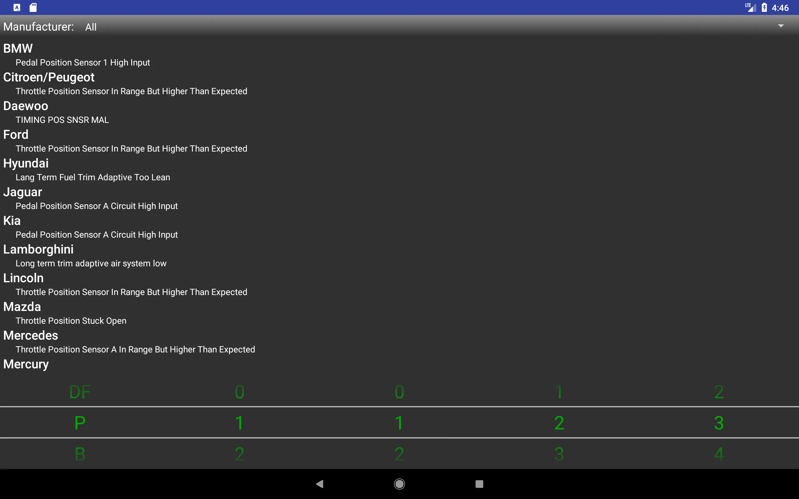 OBDII Trouble Codes Lite | Indus Appstore | Screenshot