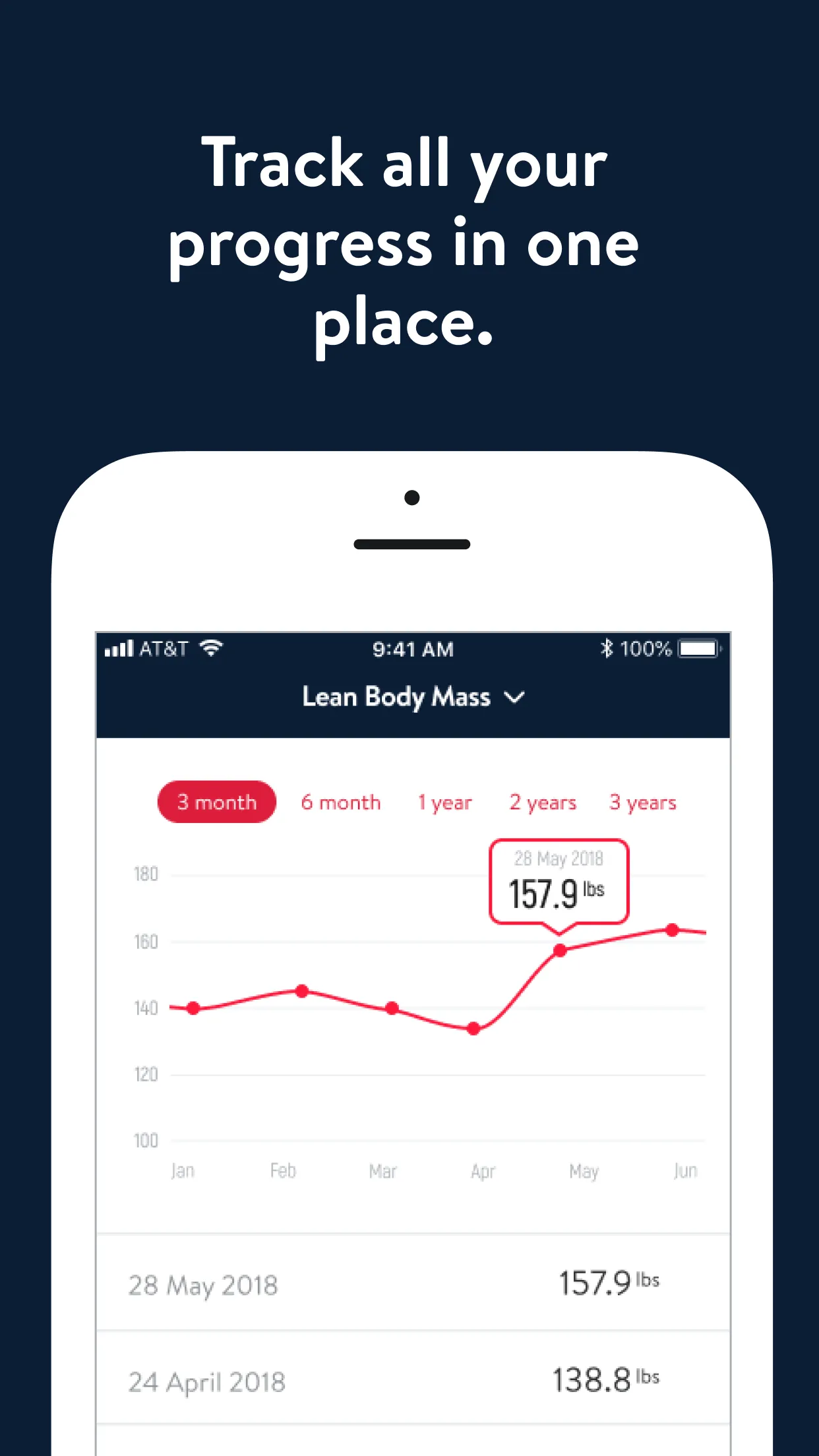 Medford Core Personal Training | Indus Appstore | Screenshot