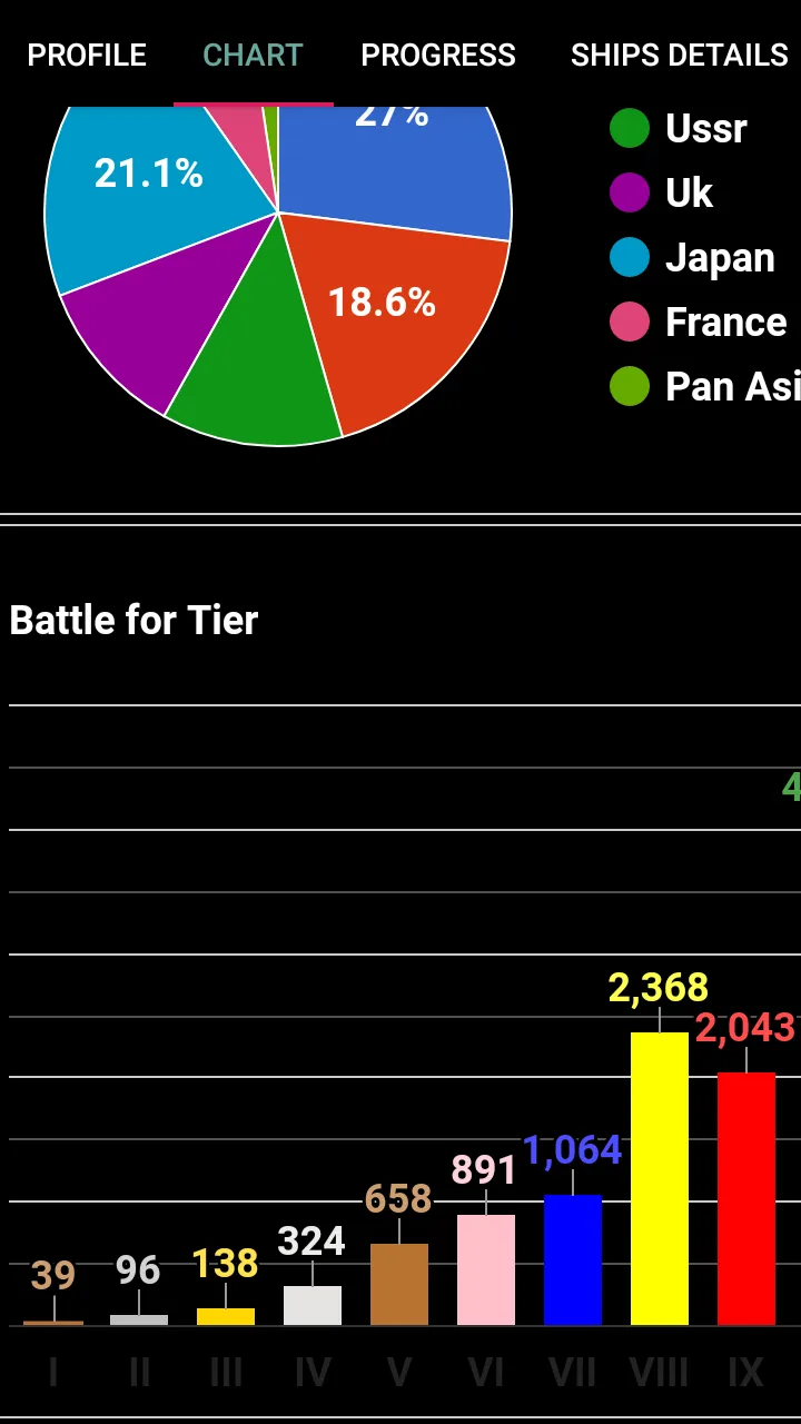 WOWs Stats (World of Warships) | Indus Appstore | Screenshot