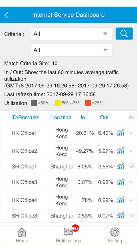 ManagedCONNECT | Indus Appstore | Screenshot