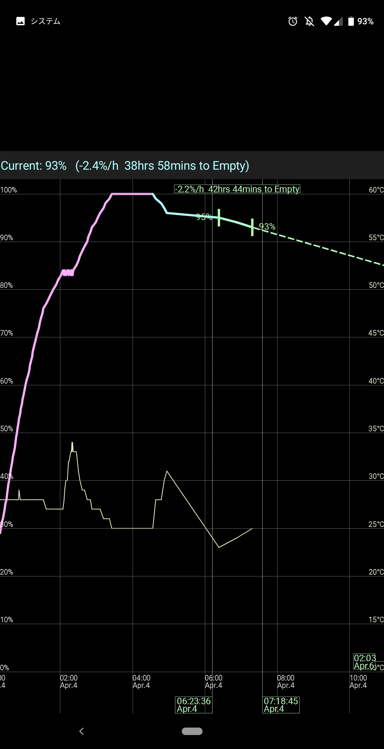 Simple Battery Graph | Indus Appstore | Screenshot