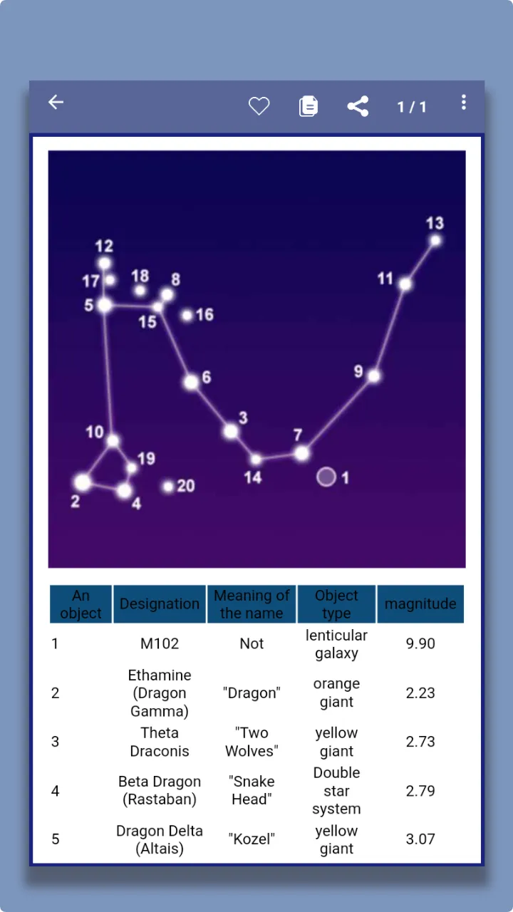 Sky Map. Astronomy Reference | Indus Appstore | Screenshot