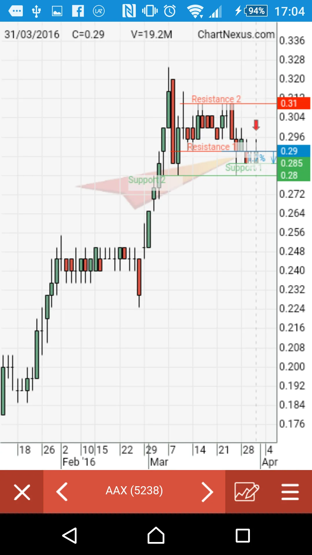 ChartNexus Stocks Charts | Indus Appstore | Screenshot
