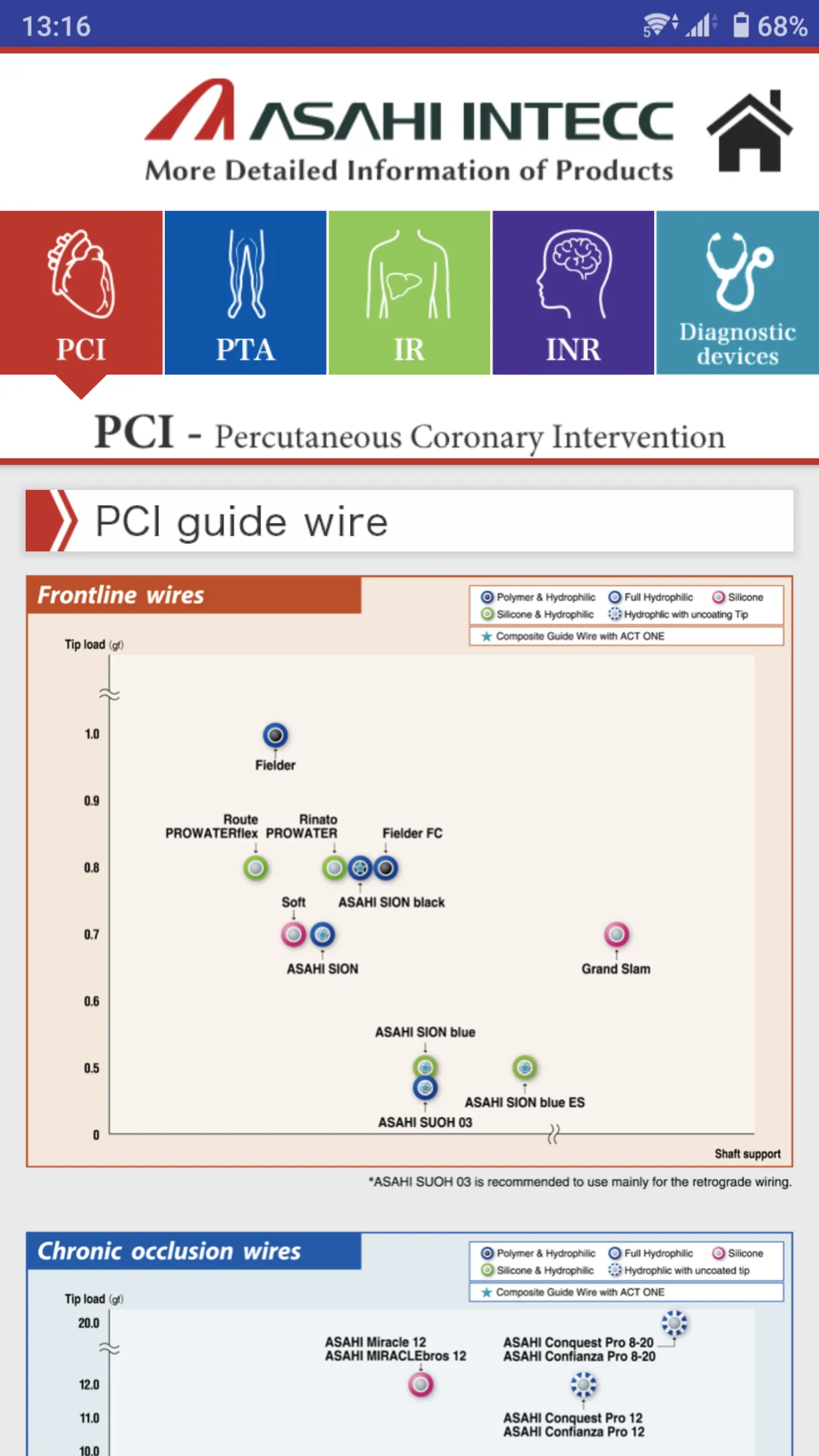 ASAHI INTECC | Indus Appstore | Screenshot