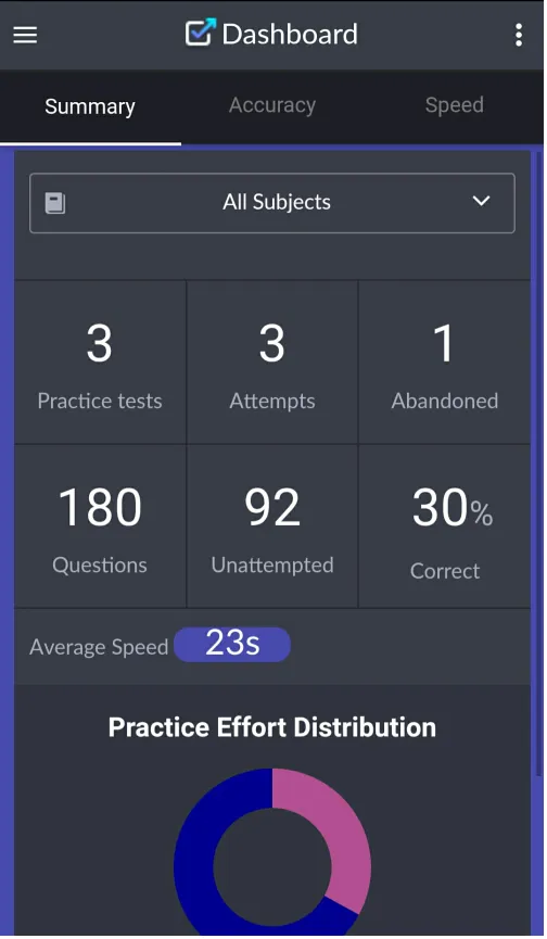 MyPlacement Perfectice | Indus Appstore | Screenshot