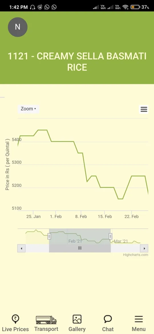 SNTC Rice Sourcing | Indus Appstore | Screenshot