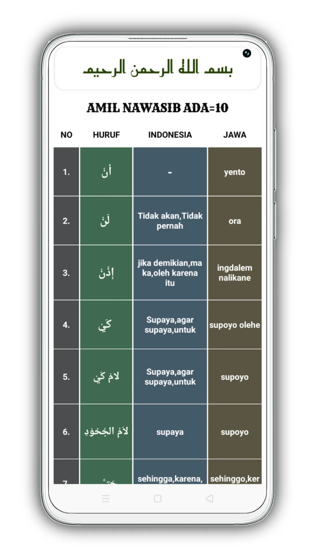 Jurumiyah Kumpulan AMIL Nahwu | Indus Appstore | Screenshot