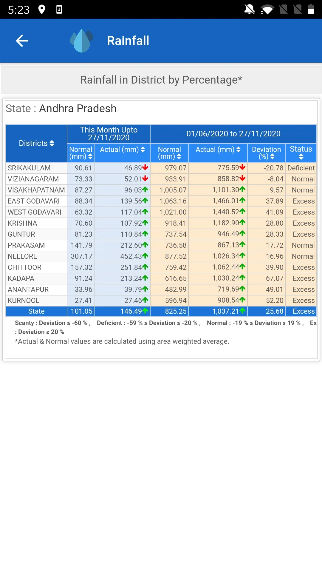 APWRD - Unified Mobile APP | Indus Appstore | Screenshot