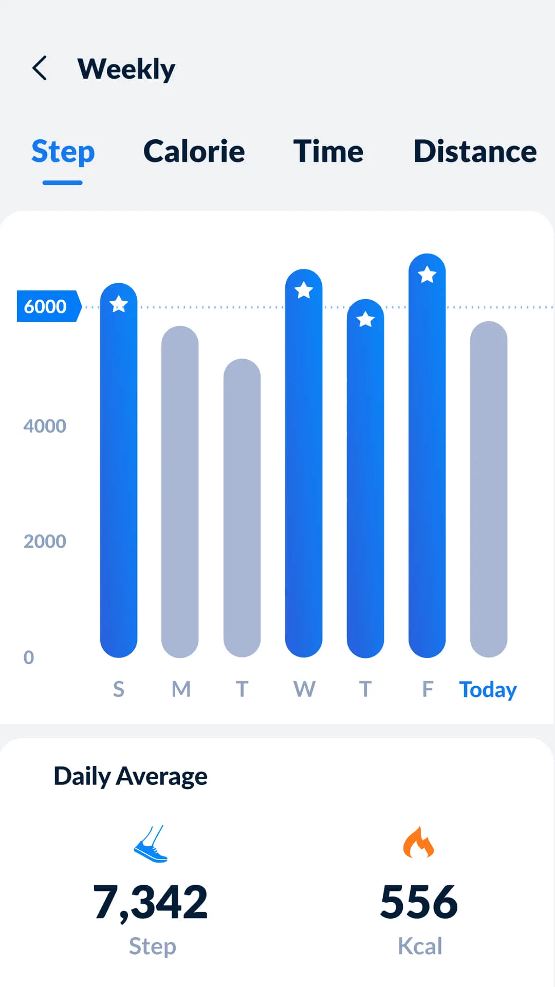 Step Tracker - Pedometer | Indus Appstore | Screenshot