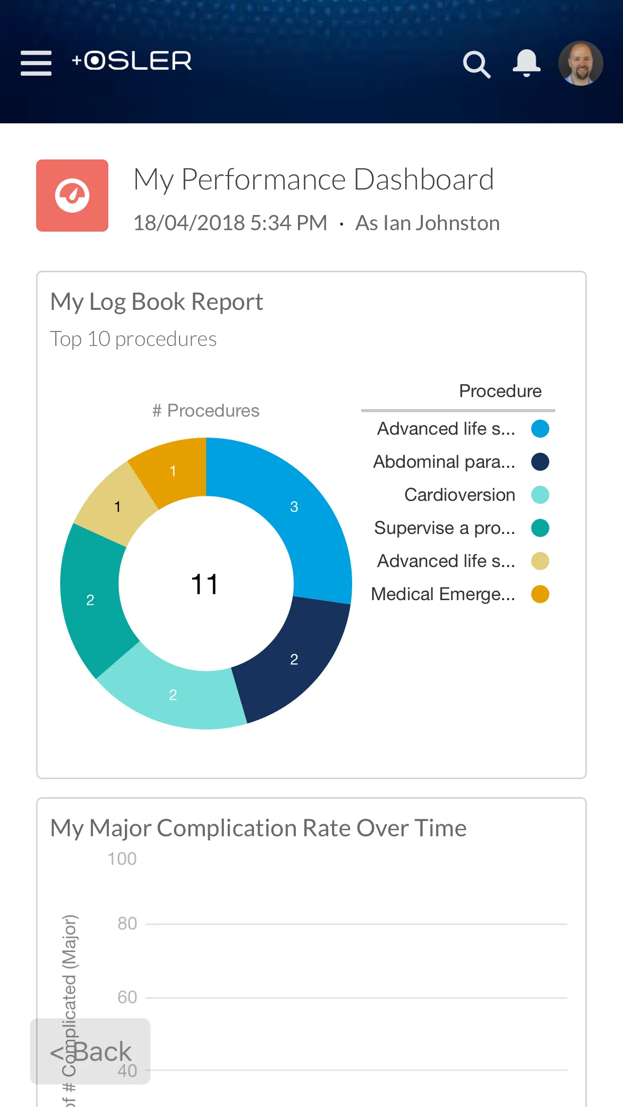 Osler ePortfolio | Indus Appstore | Screenshot