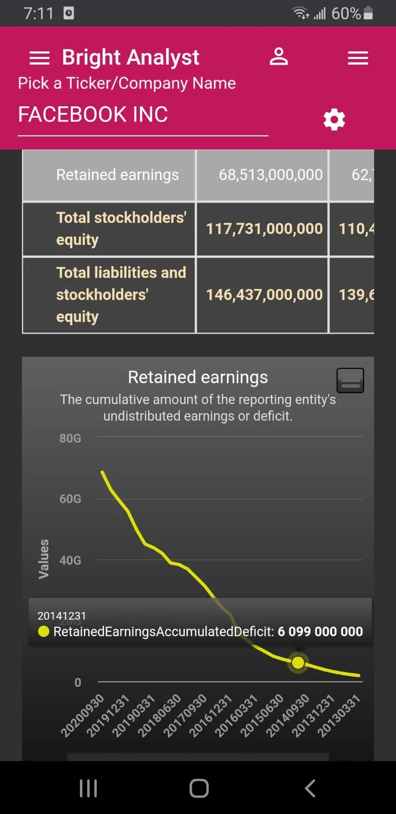 Bright Analyst -  Financial An | Indus Appstore | Screenshot