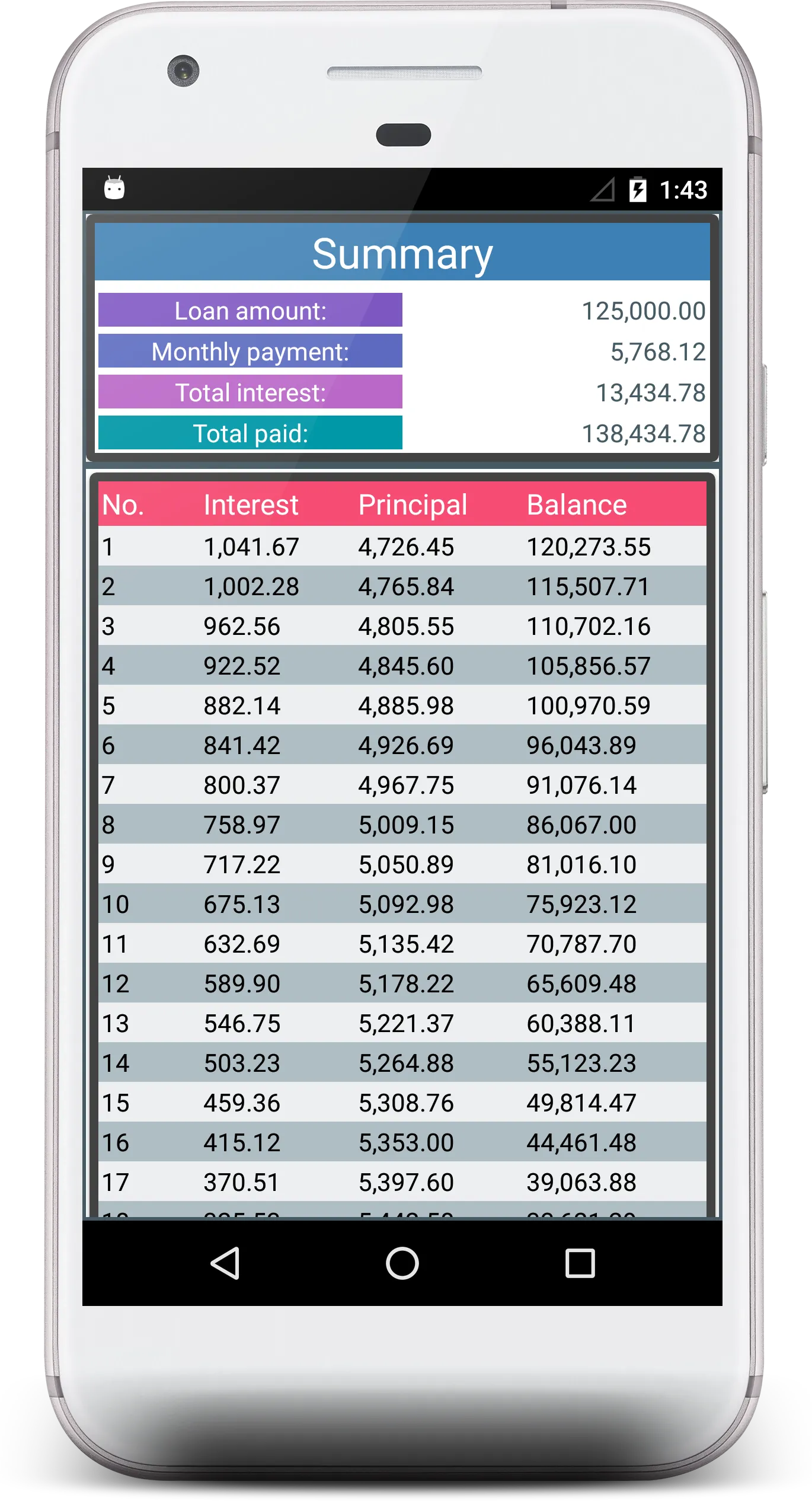 Loan Amortization Calculator | Indus Appstore | Screenshot