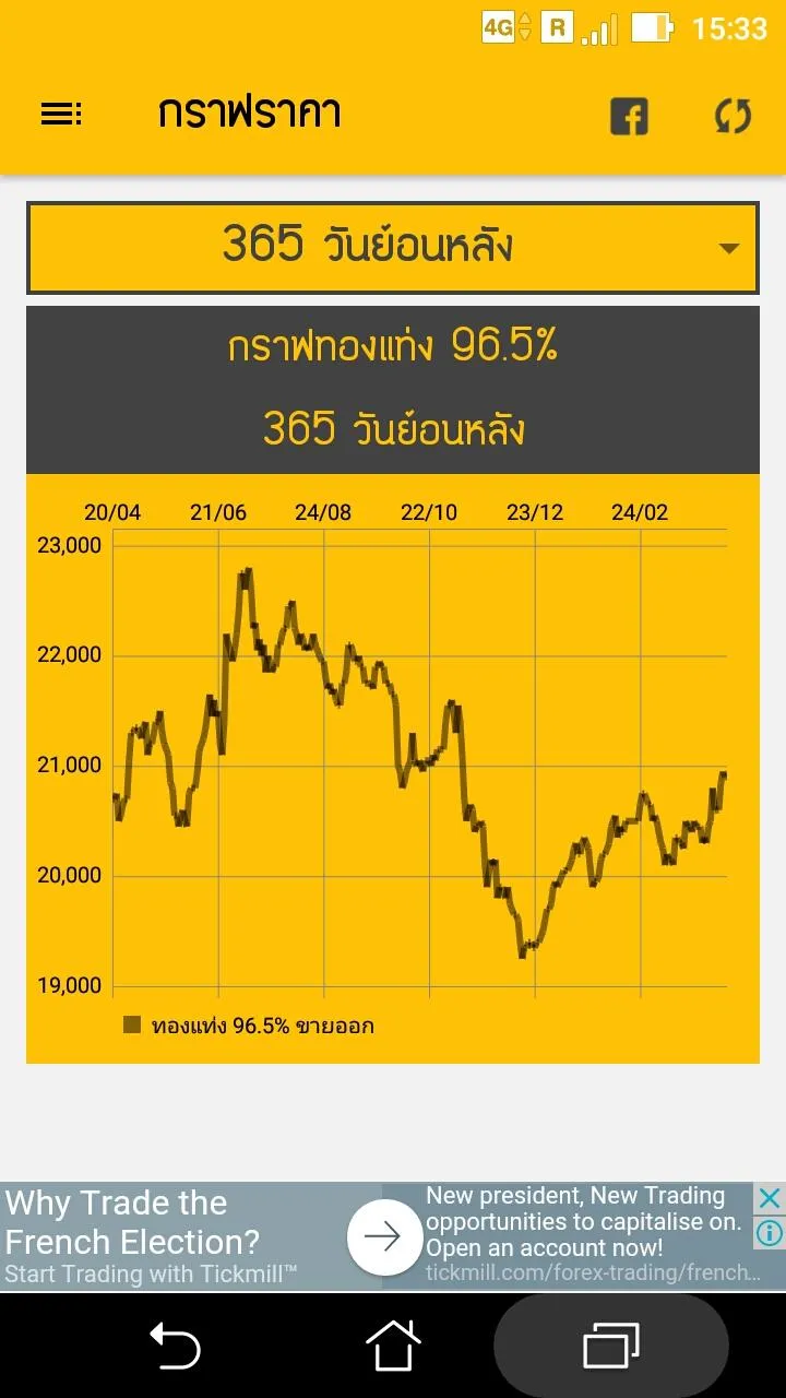 ราคาทองวันนี้ - goldprice | Indus Appstore | Screenshot