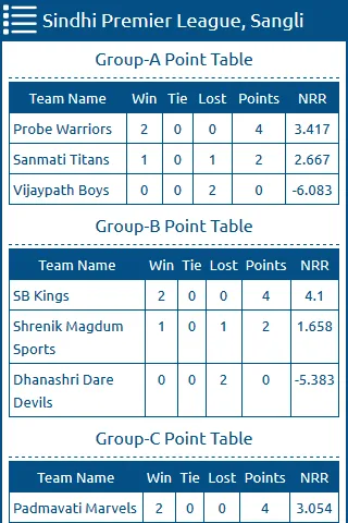 Sindhi Premier League | Indus Appstore | Screenshot