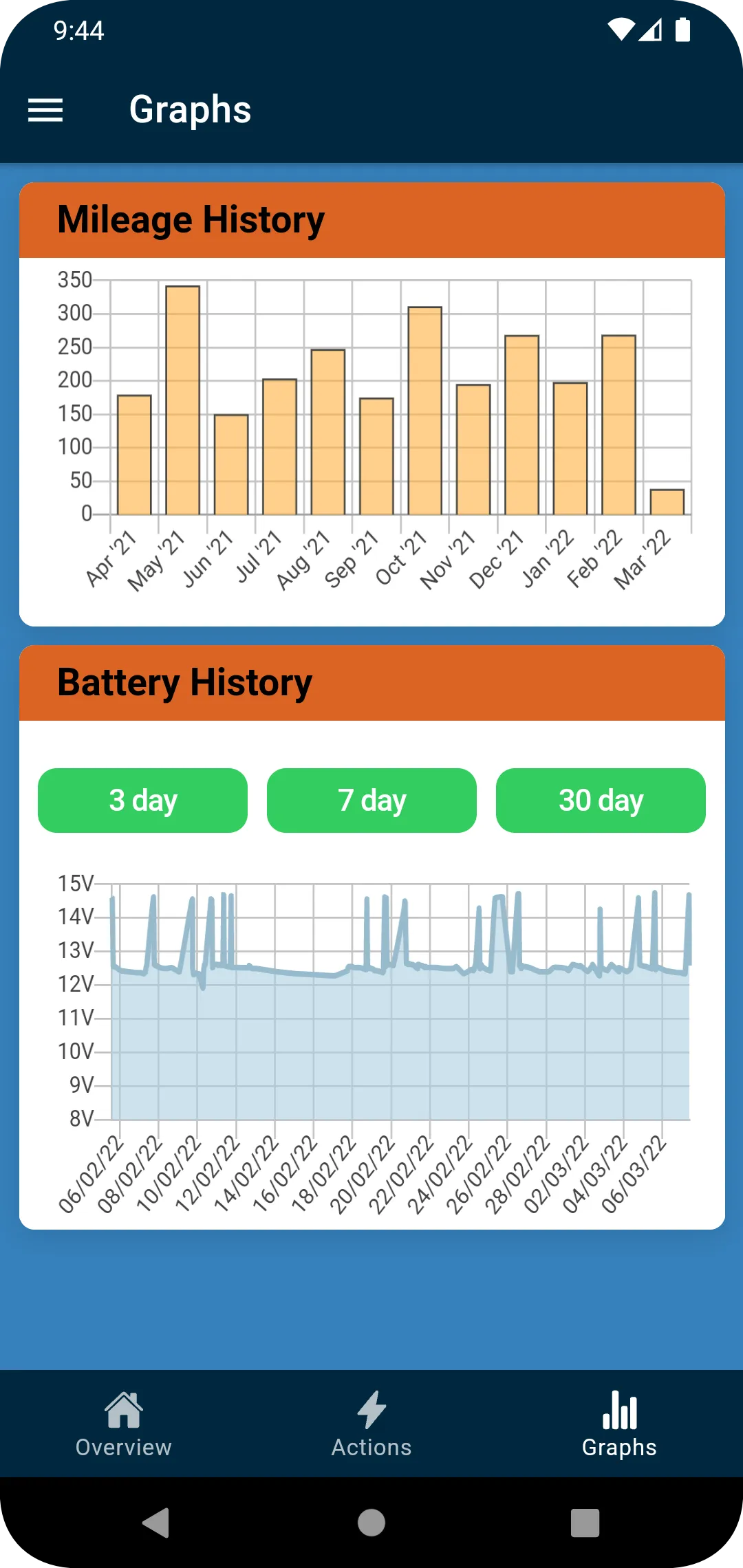 myPhantom | Indus Appstore | Screenshot