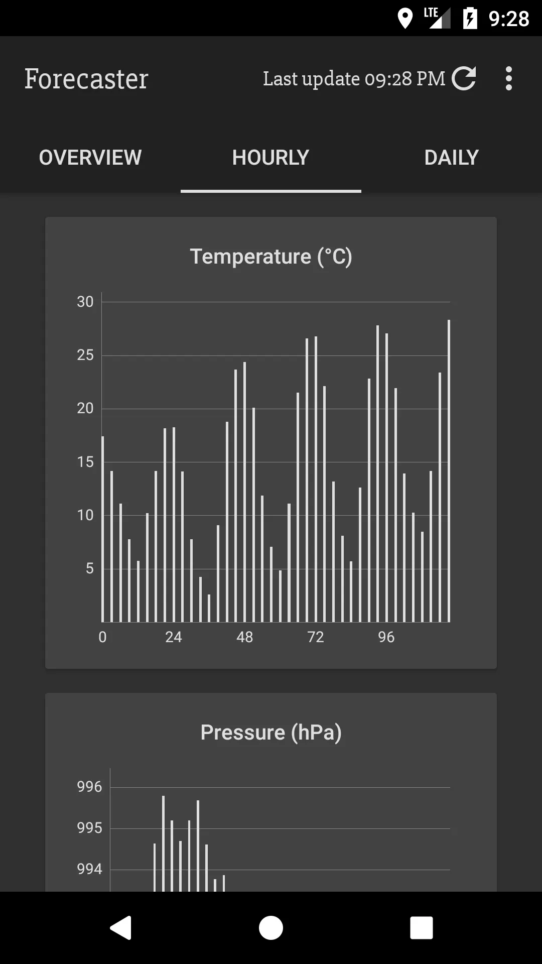 Dark Forecaster | Indus Appstore | Screenshot