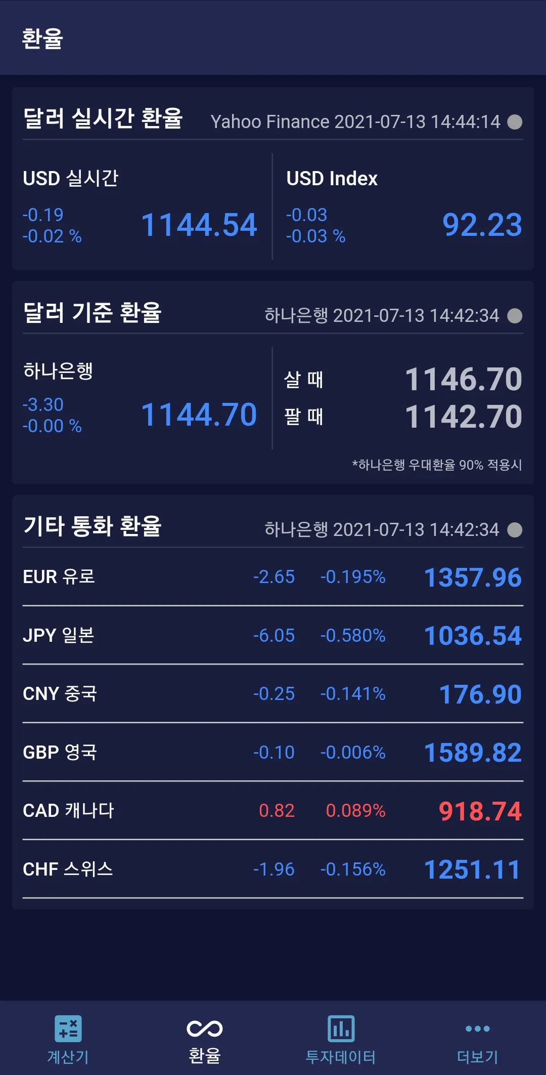달러리치 : 환율계산기, 달러투자 필수 앱 | Indus Appstore | Screenshot