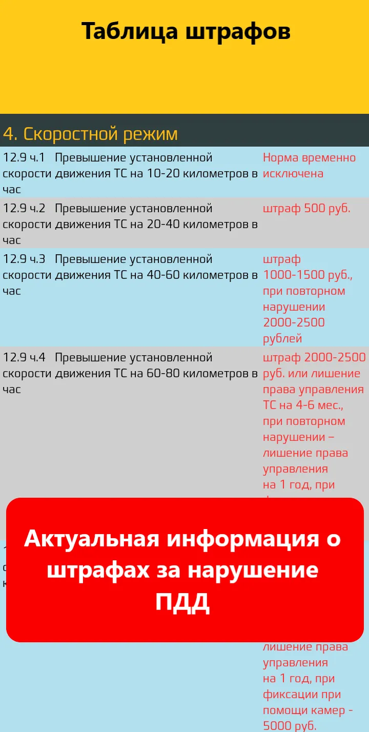 Билеты ПДД 2023 Экзамен ГИБДД | Indus Appstore | Screenshot