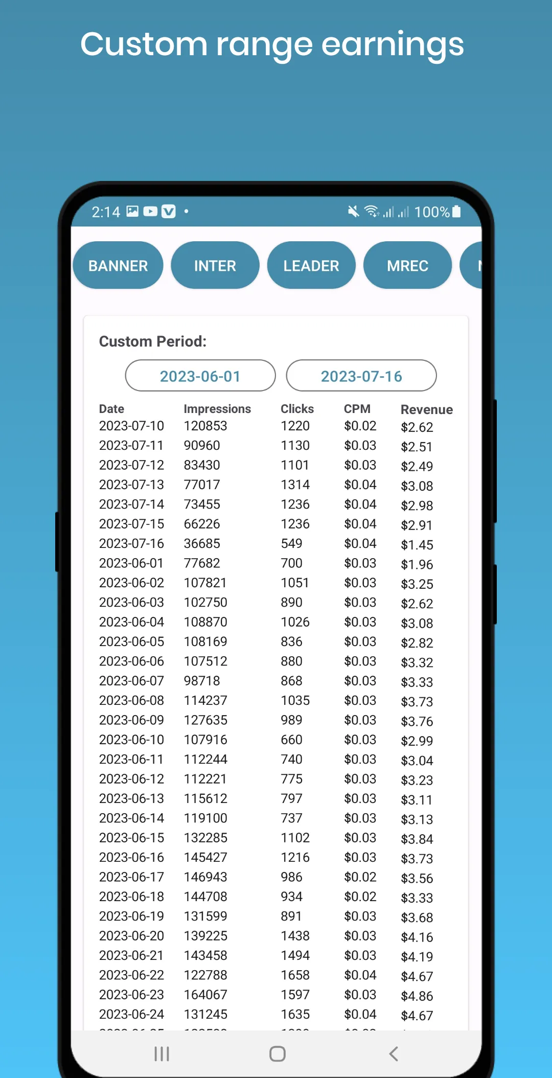 Earnings for Applovin & Max | Indus Appstore | Screenshot