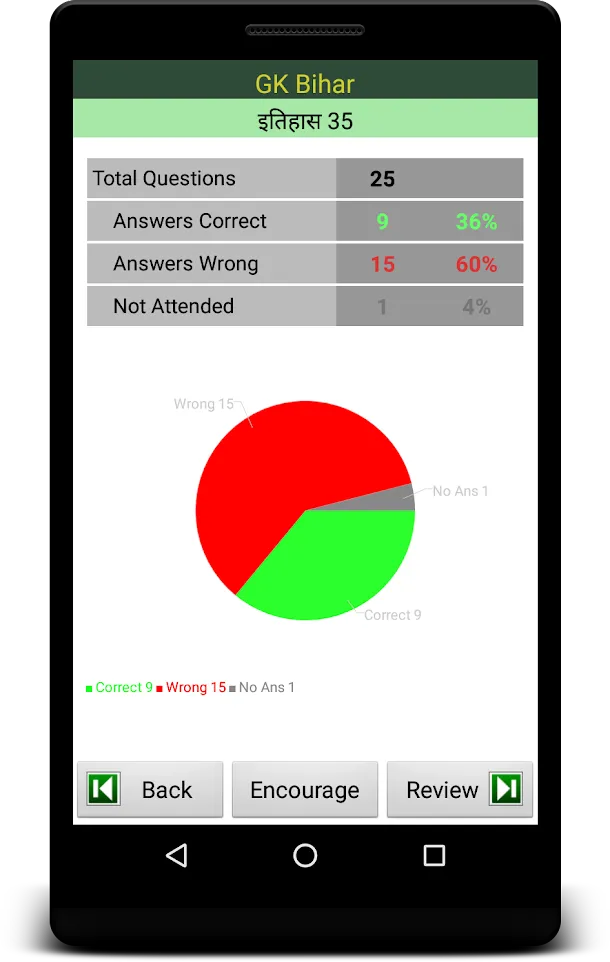 Bihar GK Quiz in Hindi | Indus Appstore | Screenshot