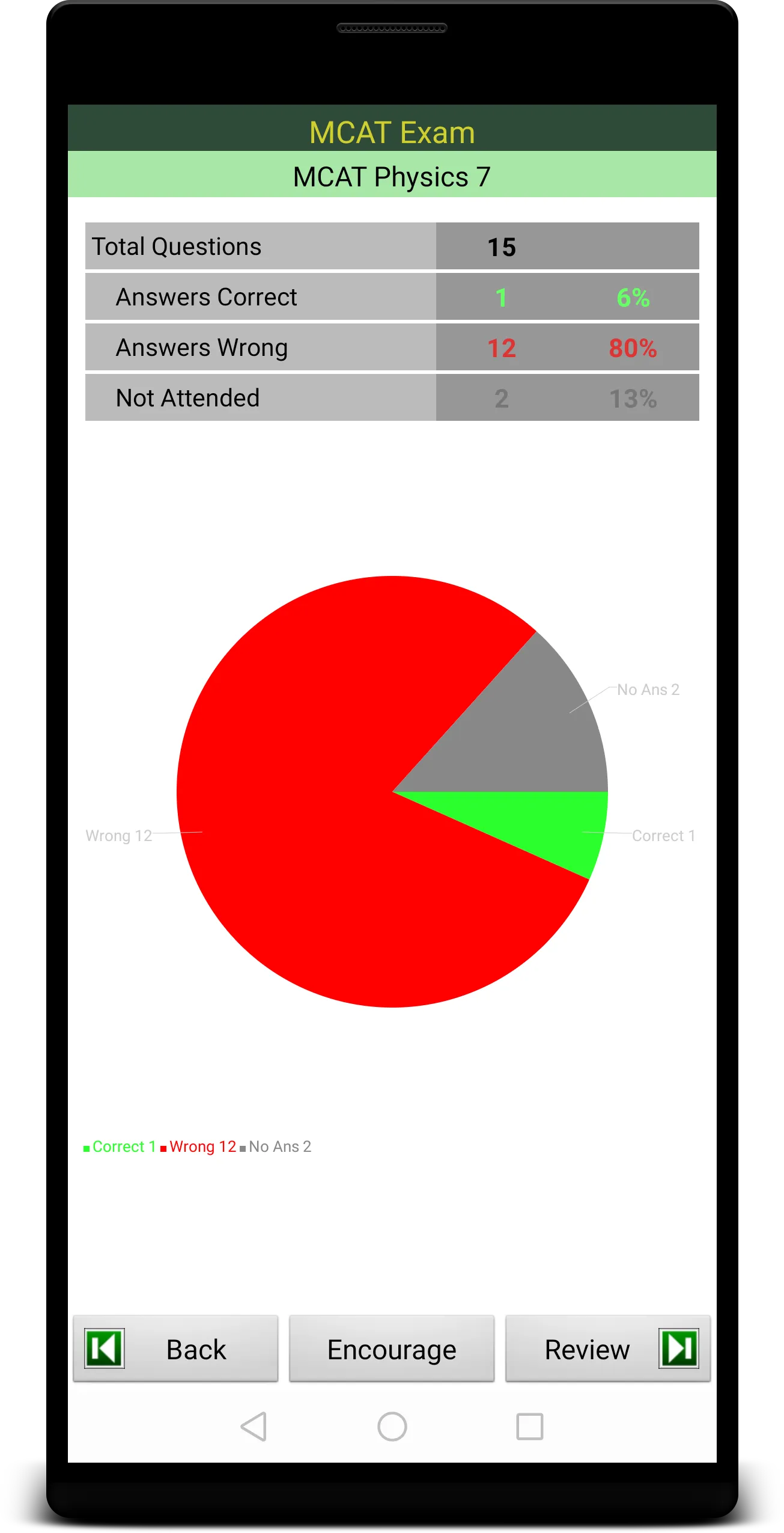 MCAT Exam Prep | Indus Appstore | Screenshot