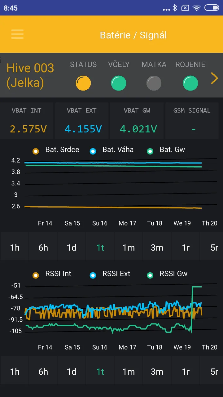 Bee hive monitoring | Indus Appstore | Screenshot