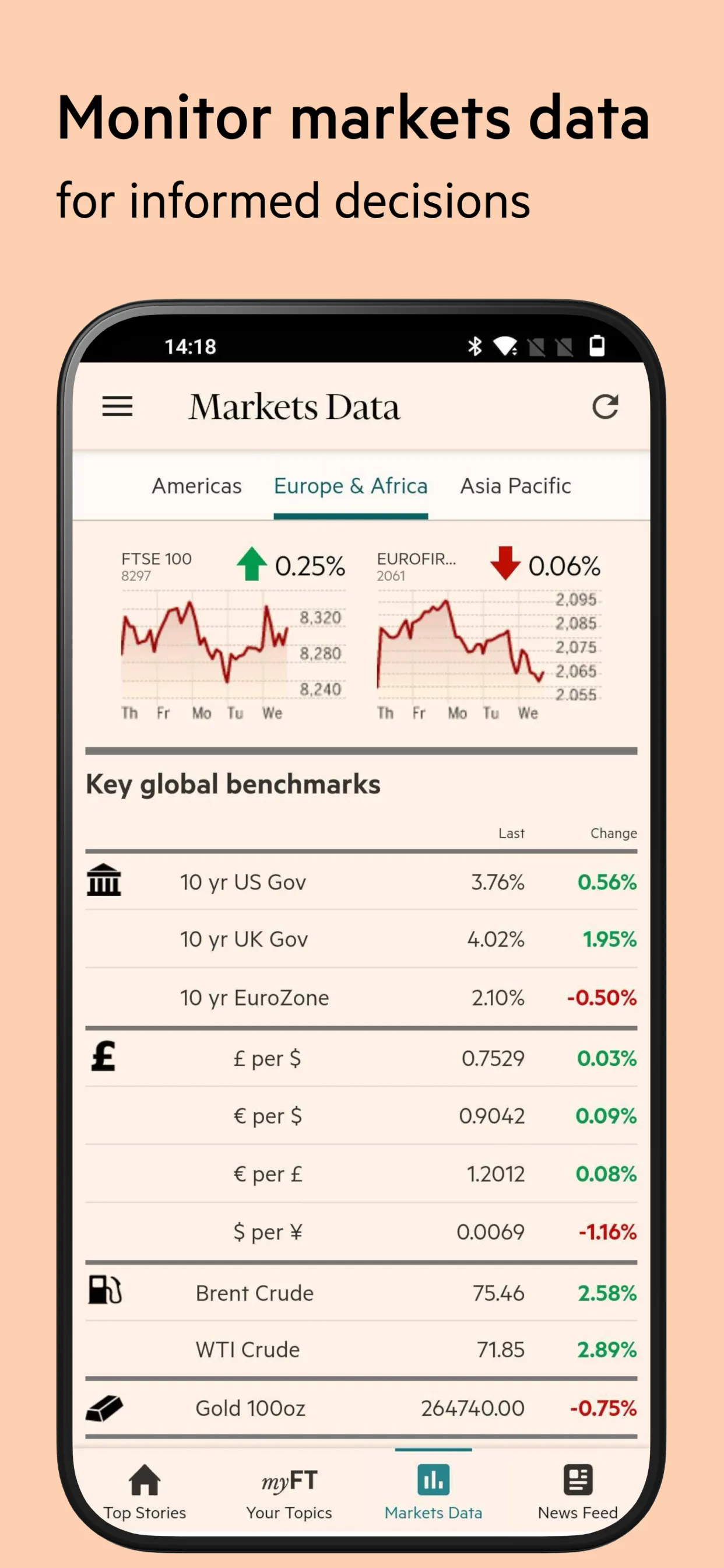 Financial Times: Business News | Indus Appstore | Screenshot