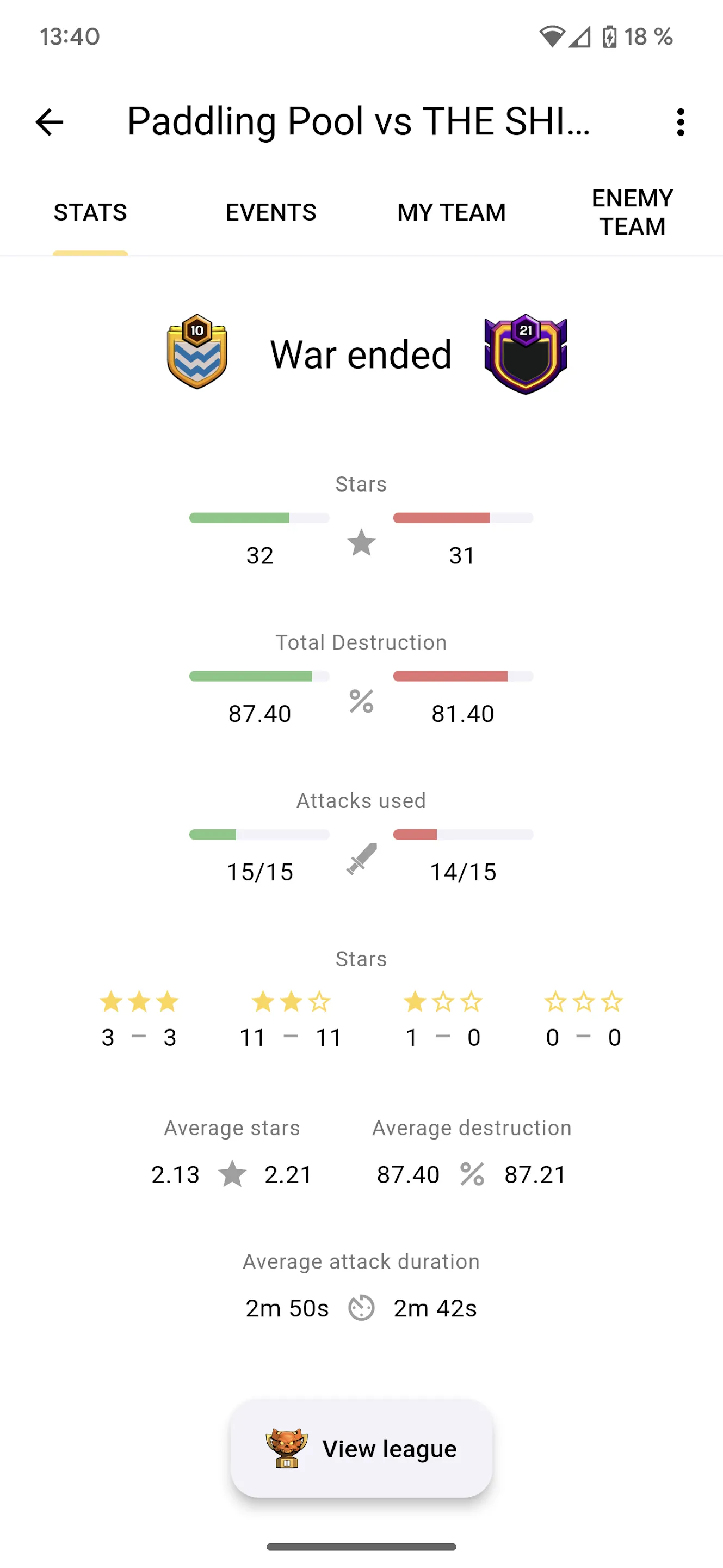 War Report for Clash of Clans | Indus Appstore | Screenshot