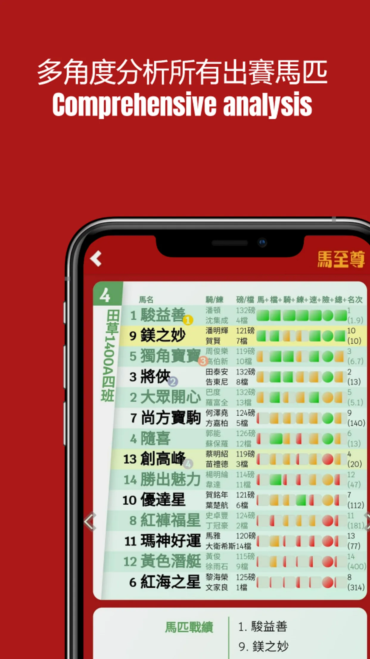 馬至尊 | Indus Appstore | Screenshot