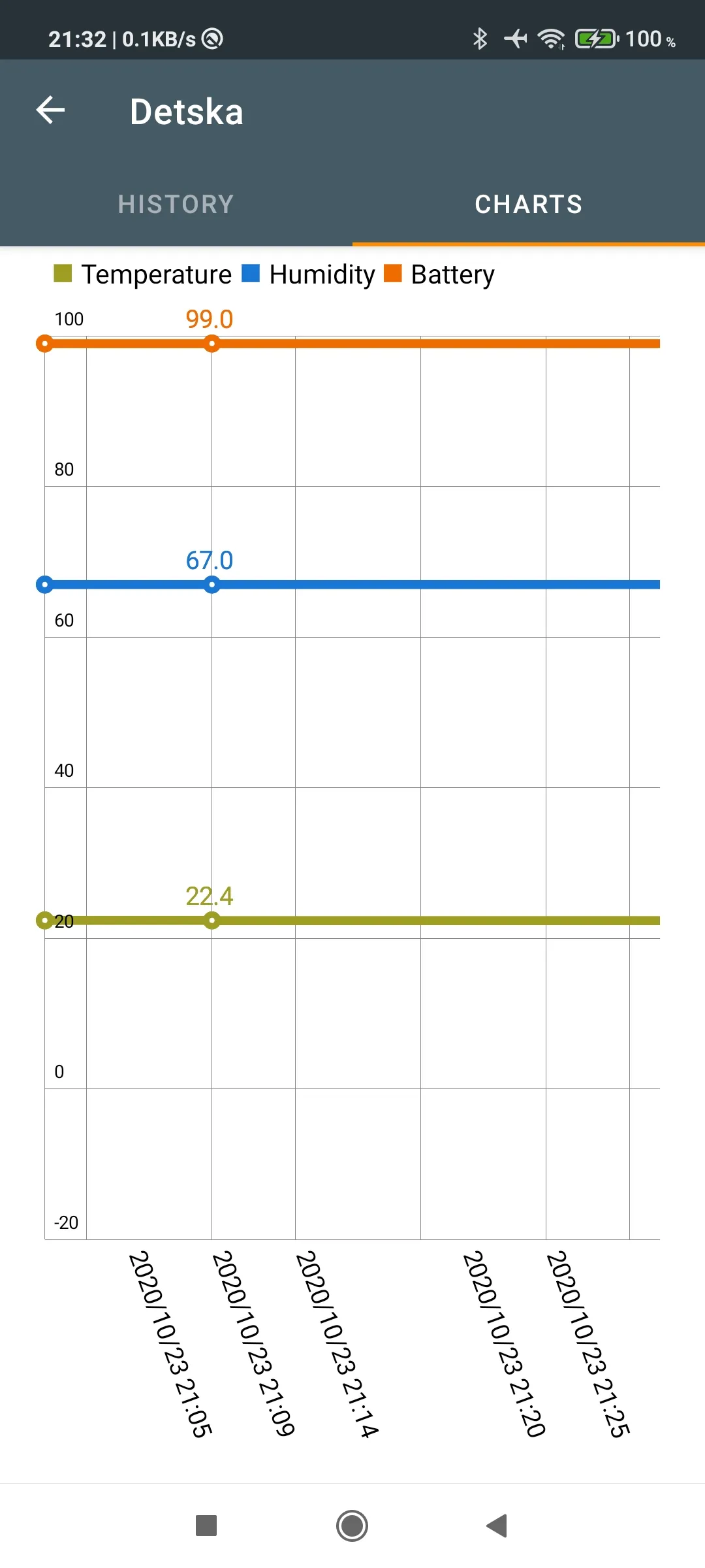 Mijia Temperature | Indus Appstore | Screenshot