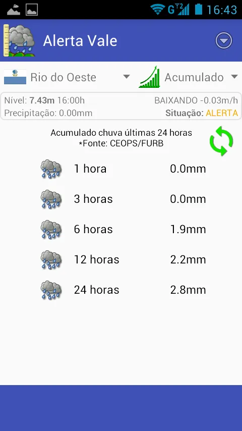 Alerta Vale do Itajaí | Indus Appstore | Screenshot