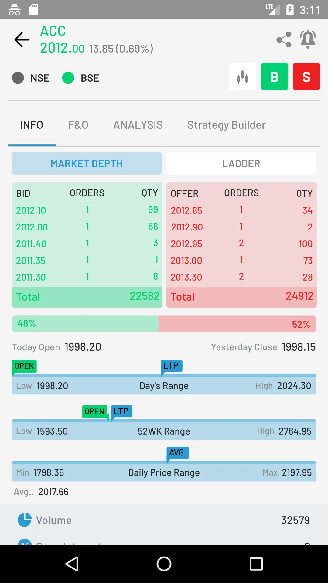 Sajag Trade | Indus Appstore | Screenshot