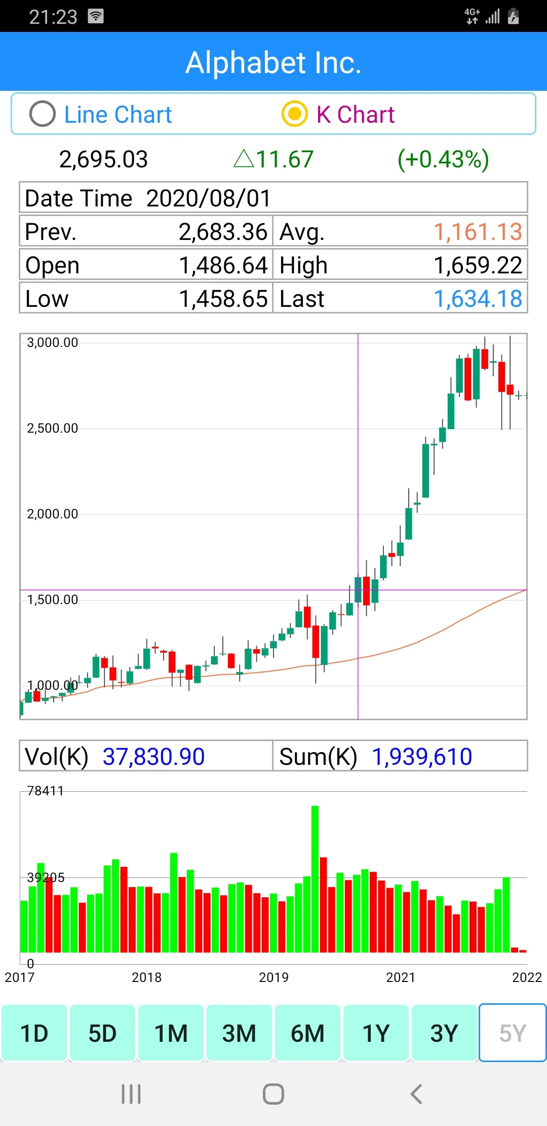 US Stock Markets - Realtime | Indus Appstore | Screenshot