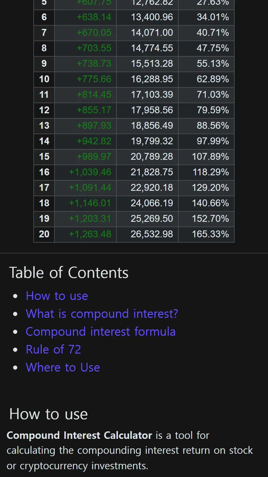 Compound Interest Calculator | Indus Appstore | Screenshot