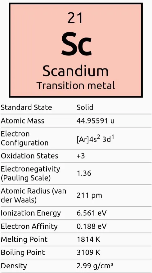 Periodic Table | Indus Appstore | Screenshot