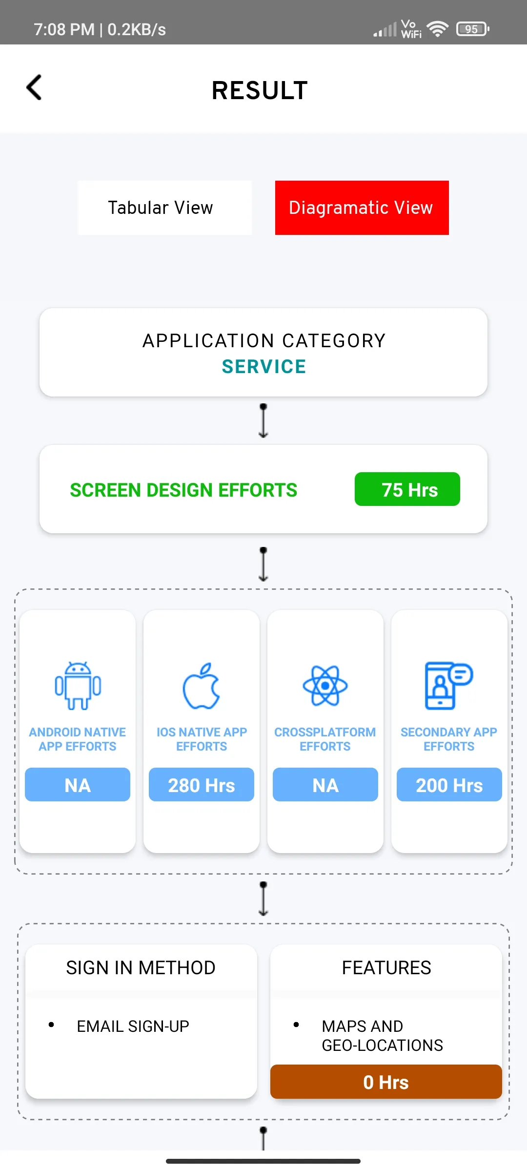 Mobile App Cost Calculator - R | Indus Appstore | Screenshot