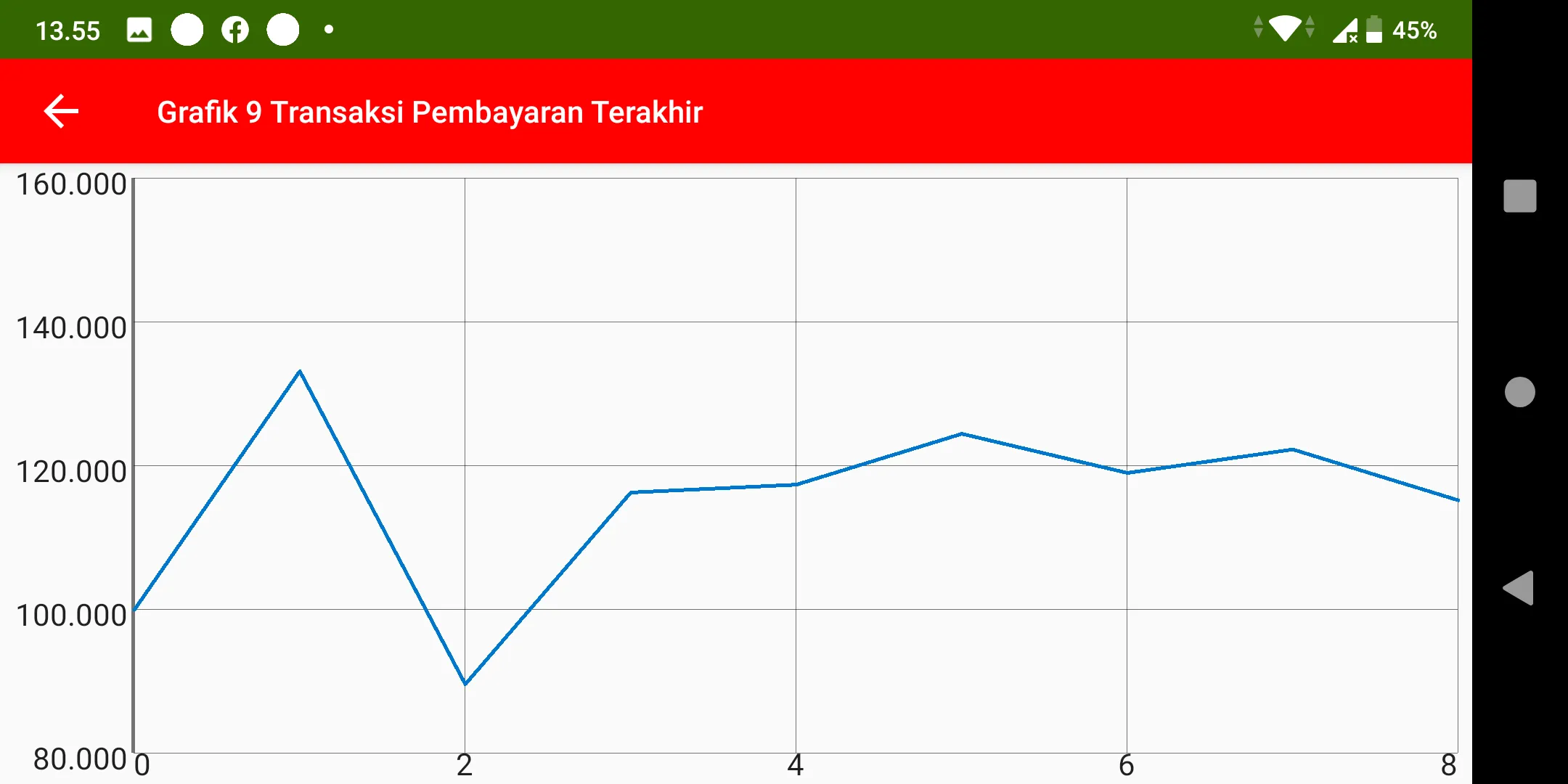 Cek Tagihan Listrik Bulanan | Indus Appstore | Screenshot