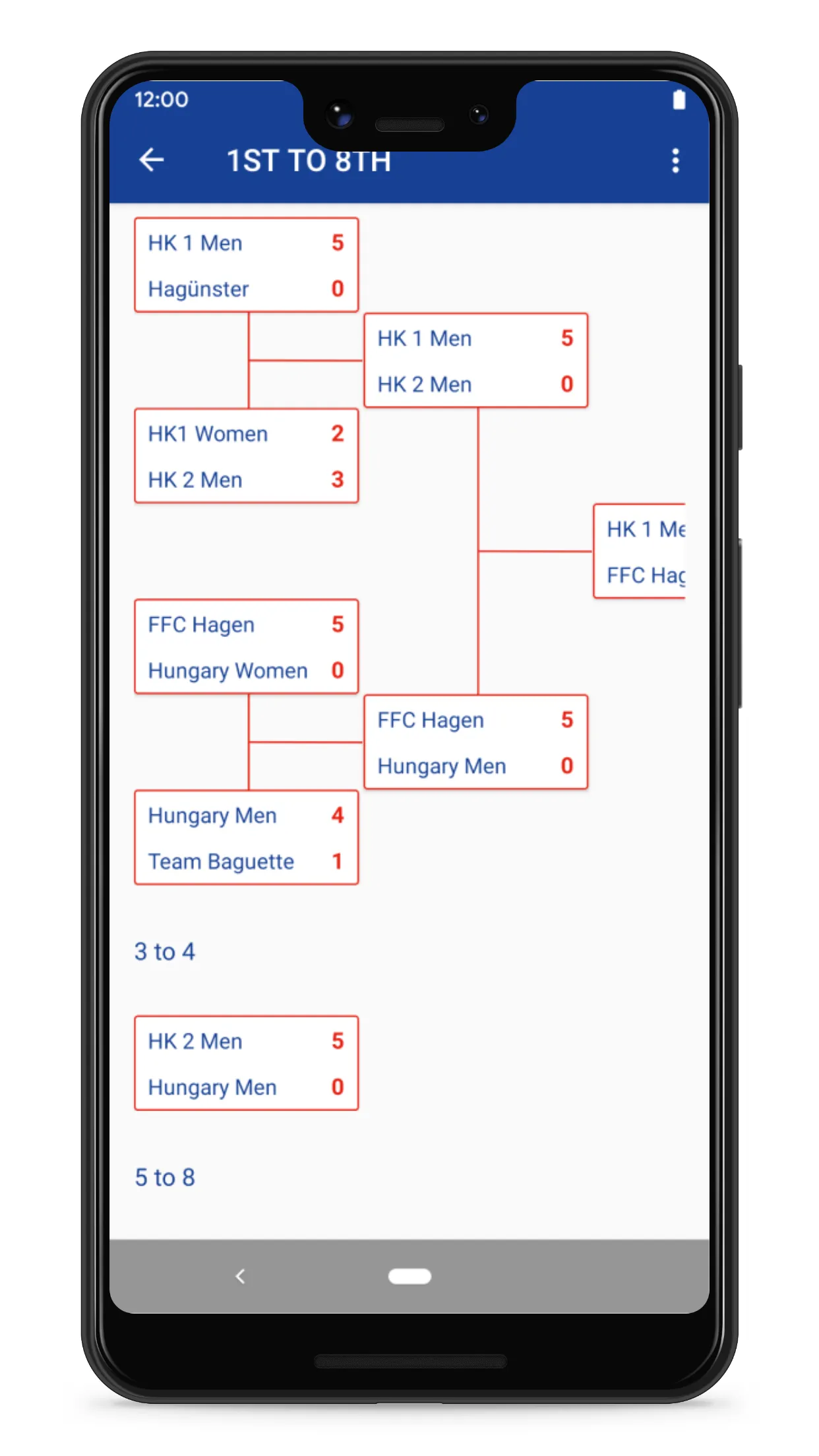 Plumfoot | Indus Appstore | Screenshot