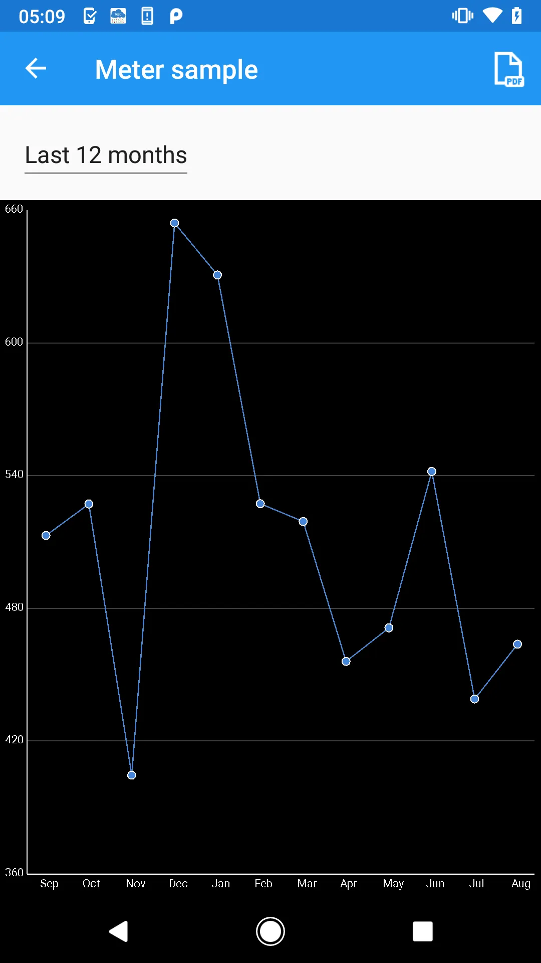 Meter Monitoring | Indus Appstore | Screenshot