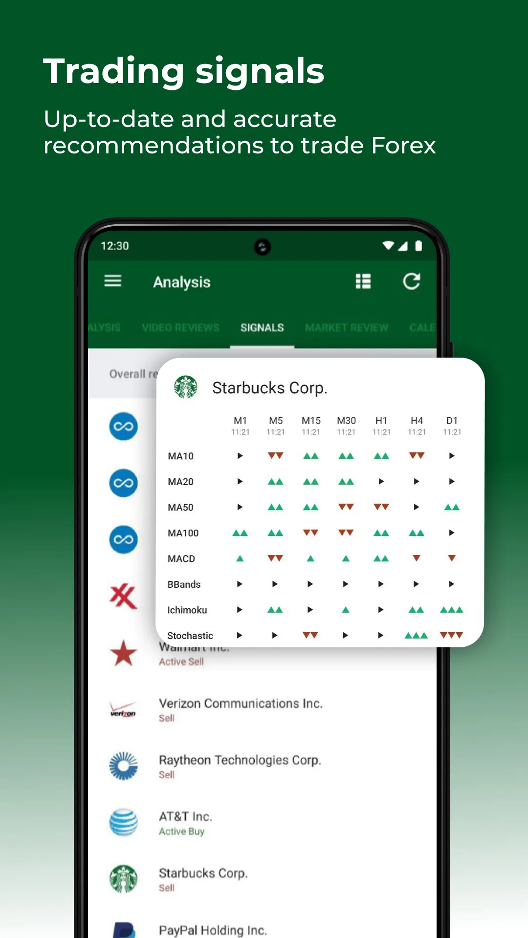 Forex fundamental analysis | Indus Appstore | Screenshot