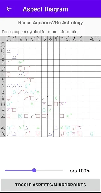 Aquarius2Go Astrology | Indus Appstore | Screenshot