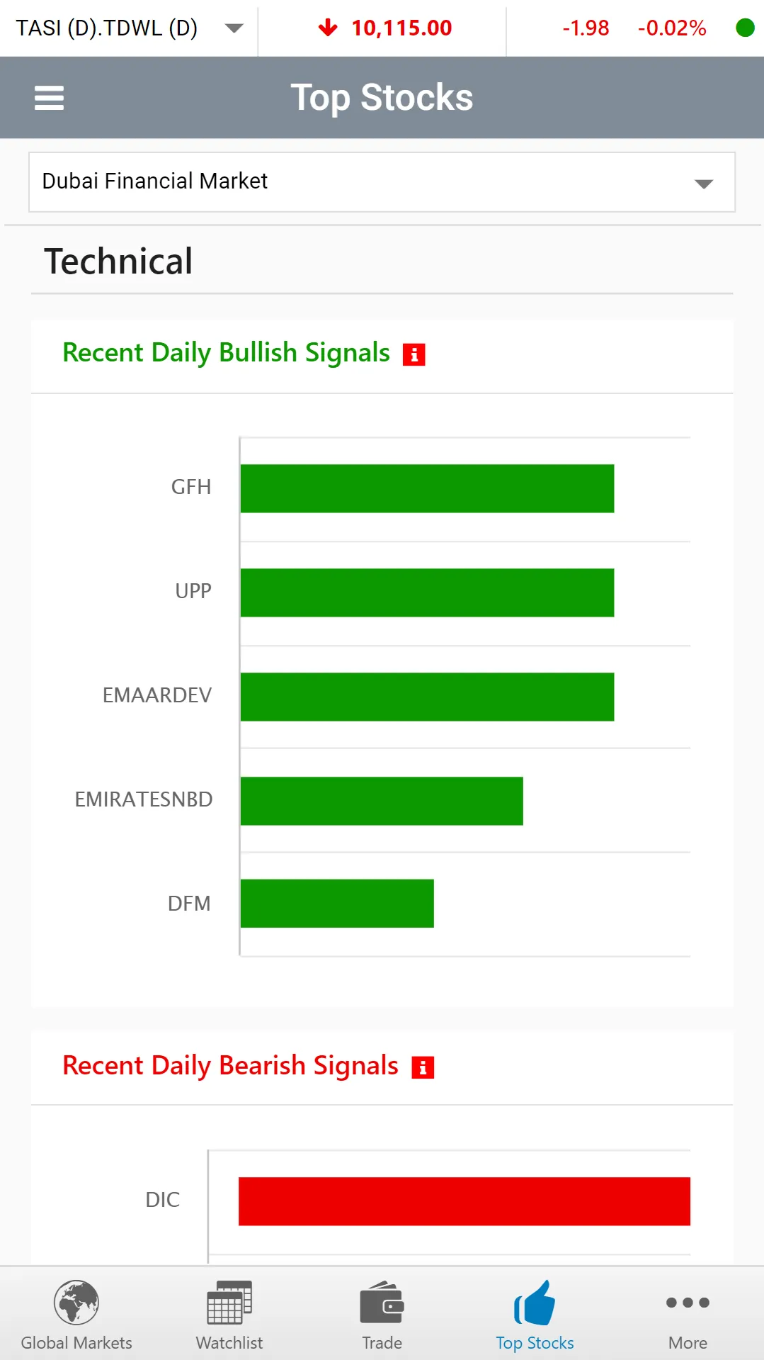 Ubhar Capital Online Trading | Indus Appstore | Screenshot