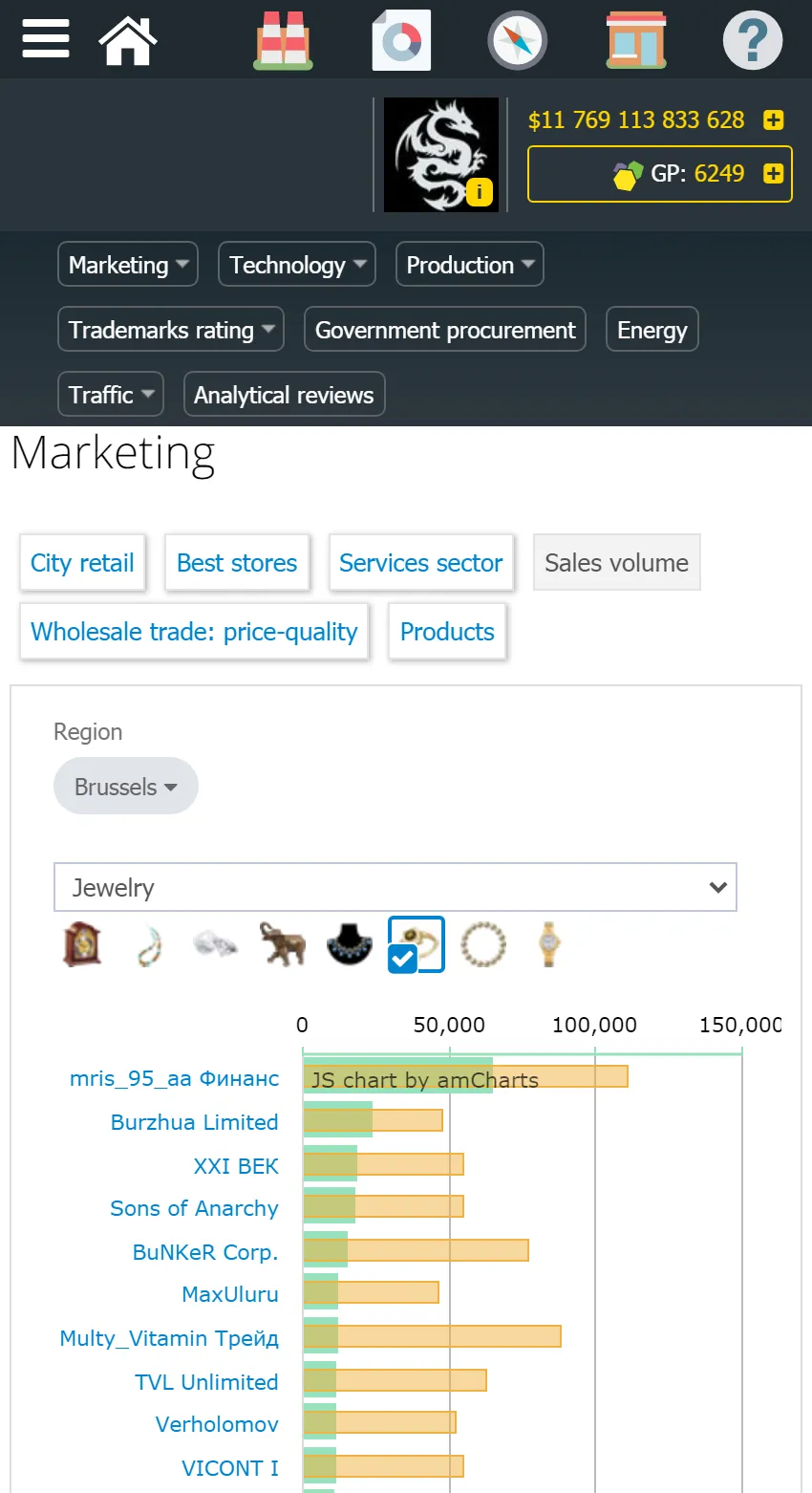 Virtonomics business game | Indus Appstore | Screenshot