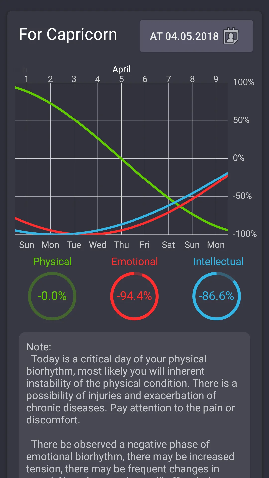 Horoscope of Birth | Indus Appstore | Screenshot