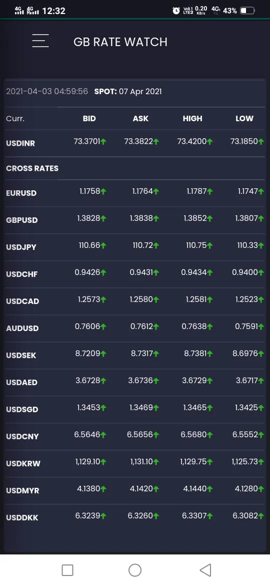 GB Market Watch | Indus Appstore | Screenshot